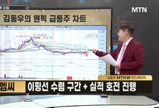 [급등수사본부] 반도체 공정용 특수가스 제조 '티이엠씨' vs 보안 시스템 반도체 설계 전문업체 '아이씨티케이'