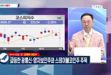 [고래사냥] '에스피소프트·아이씨티케이·티엠씨! 내일장 고래 종목은?!