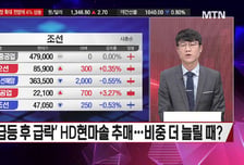 [시선강탈] 옵티시스 vs 삼성E&amp;A vs 라온시큐어, 공략법은?
