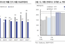 HD현대중공업, 연간 수주 목표 초과 달성…목표가 84만원으로 상향-IBK