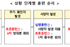 복지부·질병청, 에볼라 국내 유입 대응훈련…코로나19 이후 처음