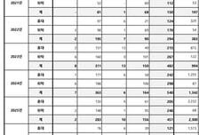 가방 속 실탄 3년 새 957건 적발…인천공항 위탁수하물 보안 '경고등'