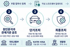자동차 사이버보안 위협, 민·관 원팀 합동 대응훈련 실시