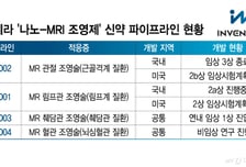인벤테라, '나노-MRI 조영제' 임상 완주…후속 파이프라인도 "관심"