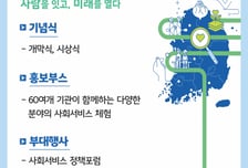 통합돌봄·바우처 등 사회서비스 20주년 기념 박람회 개최