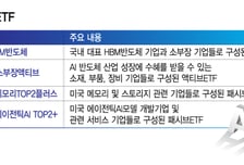 AI 속도조절론에도 AI·반도체 ETF 출시는 이어진다