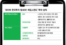 [단독]네이버 '게임人펀드' 50억 투자 148억 회수…12년 만에 청산