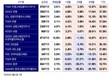 고금리 수혜 금융주 ETF 투자해볼까?…이것 수익률 갈랐다[ETFvsETF]