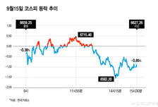 금리 공포에 힘빠진 '줍줍' 행렬…"금리 슈퍼위크 온다" 또 롤러코스터