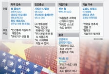 "AI 개발 늦추자" 경고 아닌 호재?...월가 여전히 'AI 투자' 후끈, 왜
