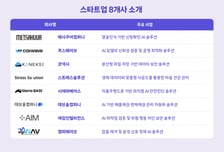 정재헌 대표, 스타트업 8개사 대표 만났다…'윈윈' 파트너십