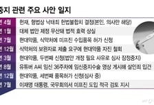 불법 경계선에 선 낙태죄...모자보건법 개정은 '묘연'