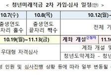 청년미래적금, 내달 7일부터 2차 가입 신청.."정부 기여금 내년 상향"