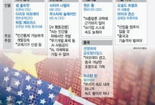 딥시크 개발자 "앤트로픽의 독점, 원자폭탄 장악처럼 위험" 美 견제