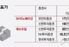 금리 공포에도 목표가 '껑충'…기름값 올라서? 진짜 이유 따로 있다