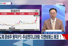 [고래사냥] '성호전자·제이앤티씨·현대제철!  고래 종목은?!