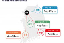 대전은 23일, 광주·강릉은 24일, 부산은 25일 막힌다
