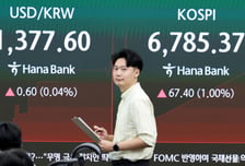 "어?" 개미 갸우뚱…미 금리 올랐는데 코스피도 오르네