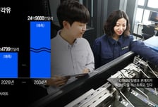 AI 데이터센터 냉각시장 공략 나선 'K정유'..개발 넘어 실증 본격화