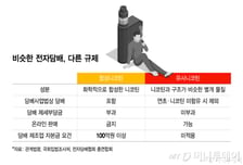 합성니코틴 규제했더니 유사니코틴..."담배 개념 바꿔야"