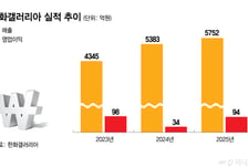 타임월드 접고 '압구정 명품관' 더 빛낸다