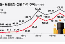사우디 송유관 재가동 전망… 한숨 돌린 국제유가