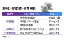 ETF 품은 외국인 통합계좌에 증권사 분주