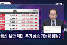[적중! 대박 예감] '아톤, 켄코아에어로스페이스' 내일장 예감 좋은 대박 종목은?