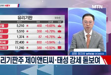 [고래사냥] '에이팩트·아이씨티케이·케이엔에스! 내일장 고래 종목은?!
