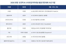 "딥페이크, 만들기 전에 막는다"…AI 경진대회 대상 '스틸컷'