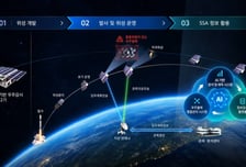 한화시스템, AI 우주상황인식체계 개발 착수..우주 안전 지킨다