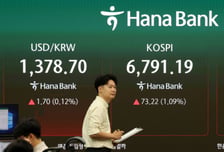 "예상했던 금리 인상" 외인·기관 담는다…코스피, 2%대 상승