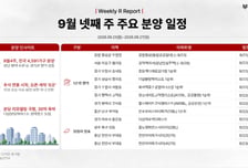 추석 앞둔 9월 넷째주, 4591가구 청약…'더샵분당하이스트' 등 8곳