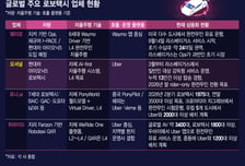 승자는 몰라도 車는 판다…현대차그룹, 로보택시 '파운드리' 승부