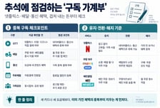 넷플릭스도 배달도 따로 결제?…추석에 정리하는 '구독 가계부'