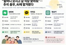 "할머니 모시고 갈 식당 찾아줘"…추석 총무, AI에 맡겨보니