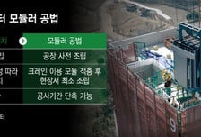 반도체 공장은 '고부가 엘리베이터' 필요…'특수 승강기' 수요 꿈틀