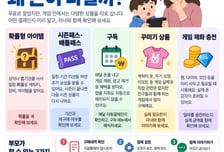 "그 게임 공짜라는데"…부모가 모르는 게임 결제의 세계