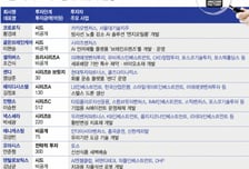 512억 '메가딜' 성사…스타트업 투자 대세는 AI, 의료 분야 접목도