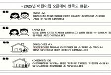 어린이집 미리 가본다…서울시, '오픈데이' 132곳 운영