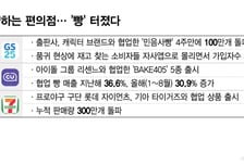 물류차 쫓아다니며 "리센느빵 있어요?"…굿즈로 매출 '빵' 터졌다