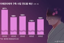 "돈 없어 간호사·임상심리사 못 구해"…치매 100만 시대, 예산 '역주행'