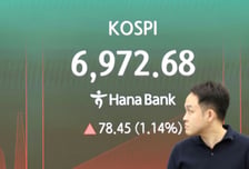 글로벌 금리상승 부담에도 코스피 1%대↑… 27만전자도 회복