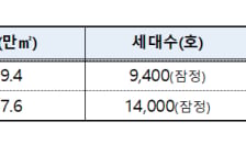 고양 대장·의왕 오전, 신규 공공택지 지정…수도권 2.3만가구 추가 공급