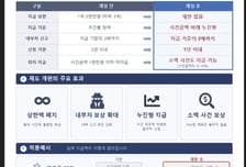 관세청, 밀수 신고 포상금 상한액 폐지…충분한 보상으로 신고 활성화