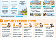 공적주택 공급, 연 16만→24만가구…50% 늘린다
