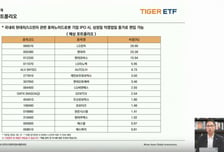 "피지컬AI 핵심은 생산 능력"…현대차·LG전자 집중 투자 ETF 출시