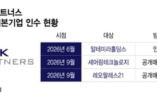 MBK파트너스, 일본서 석달새 3.8조원대 인수전 참여