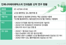 인제니아, 머크의 안과질환 파트너…"경쟁약물 이탈로 3상 기대↑"