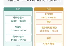 대신증권, MTS 화면 개편…애프터마켓서도 빠르게 특징주 확인